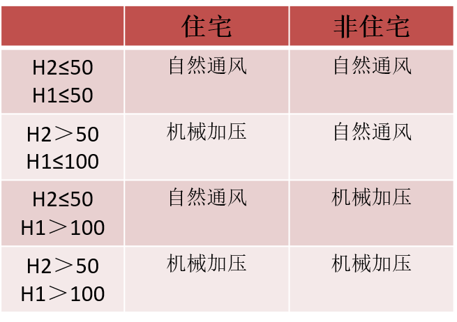 石家庄市政设计院